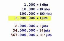 Angka Romawi 1 Juta